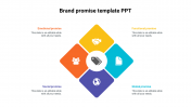 Multicolor Brand Promise Template PPT Slide Designs